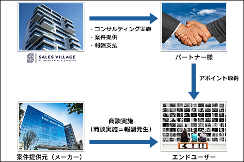 アポ取得のみでお支払いのケース